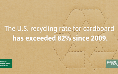 The US Cardboard Recycling Rate