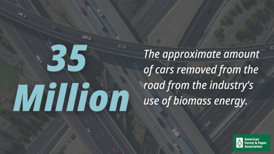 Cars on a highway. The text reads, "35 million. The approximate amount of cars removed from the road from the industry’s use of biomass energy."