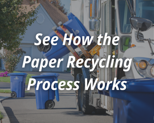 A recycling bin being picked up by a recycling truck. The text says see how the paper recycling process works.