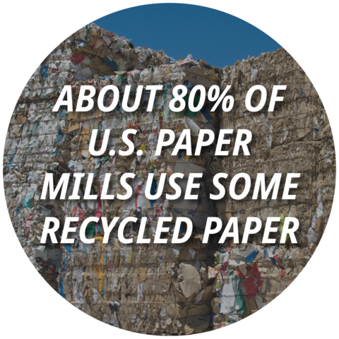Paper Recycling Process AF PA