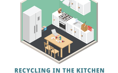 Recycling in the Kitchen