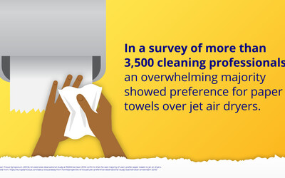 Paper Towels Preferred by Cleaning Professionals
