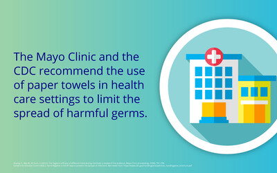 Mayo Clinic Recommends Use of Paper Towels 