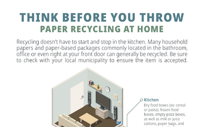 Recycling Paper Products at Home