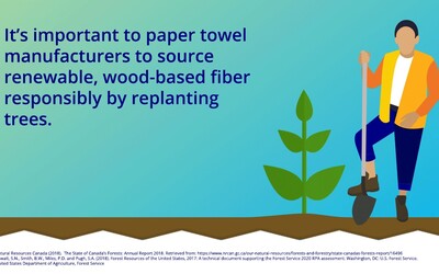 Tissue Products and Renewable Forests  