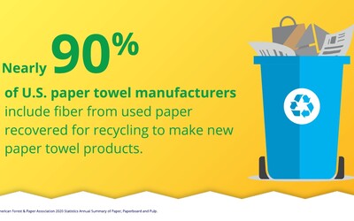 Tissue Products Use Recycled Fiber