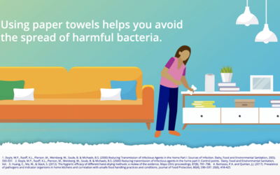 Paper Towels Help Avoid the Spread of Bacteria