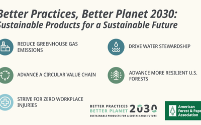 Better Practices, Better Planet 2030 Goals