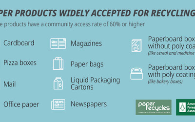 Paper Products Widely Accepted for Recycling