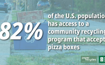 Access to Recycling Programs That Accept Pizza Boxes