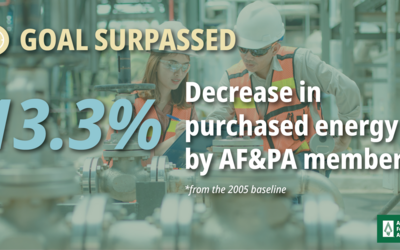 AF&PA Members Surpassed Energy Efficiency Goal for 2020