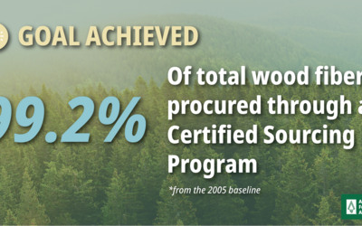 AF&PA Members Achieve Sustainable Forestry Goal for 2020