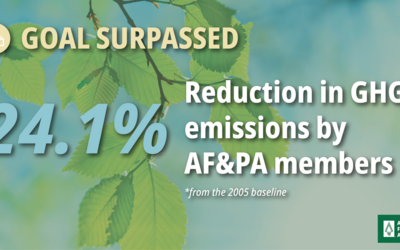 AF&PA Members Surpass Greenhouse Gas Goal for 2020