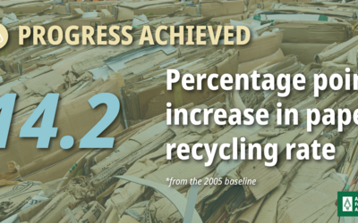 AF&PA Members Achieve Progress in Recycling Goal for 2020