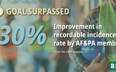AF&PA Members Surpass Safety Goal for 2020