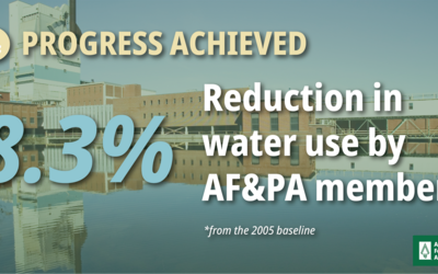 AF&PA Members Achieve Progress on Water Stewardship Goal for 2020
