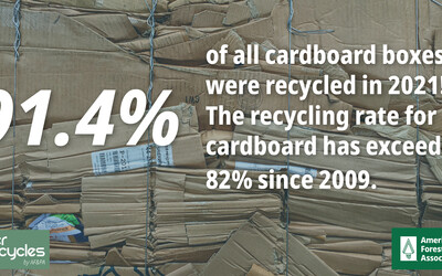 Cardboard Recycling Rate Graphic