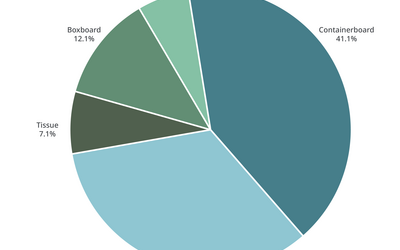 Where Recycled Paper Goes Graph