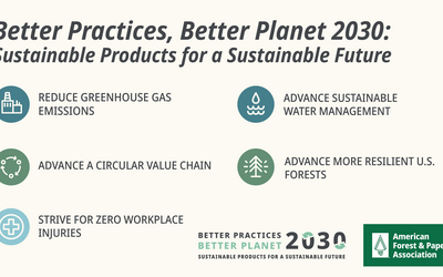 Better Practices, Better Planet 2030 Goals