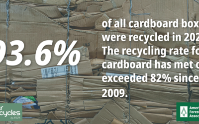 Cardboard Recycling Rate Graphic