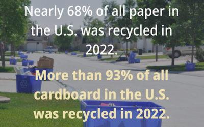 U.S. Paper and Cardboard Recycling Rates Continue to Hold Strong in 2022