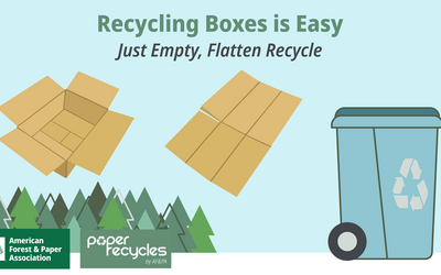 2023 E-Commerce Graphic Empty Flatten Recycle