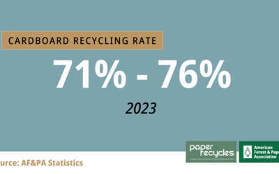 Cardboard Recycling Rate Graphic