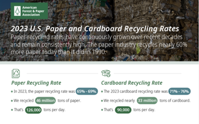 Handout - 2023 Paper and Cardboard Recycling Rates