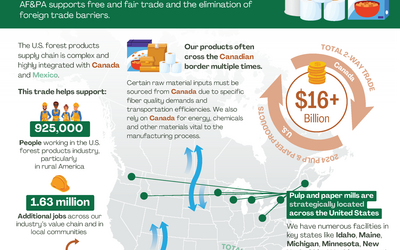 North American Trade Supports U.S. Paper Manufacturing