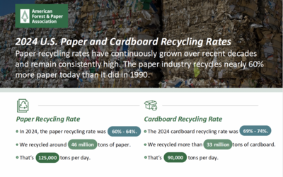Handout - 2024 Paper and Cardboard Recycling Rates