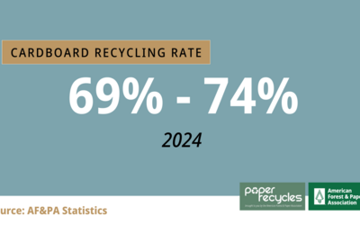 Cardboard Recycling Rate Graphic