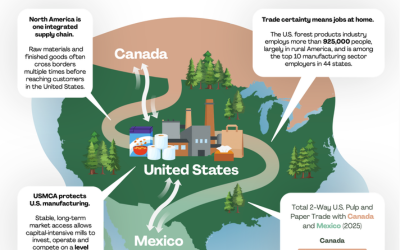 Handout - USMCA
