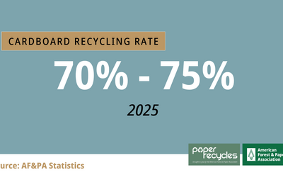 Cardboard Recycling Rate Graphic