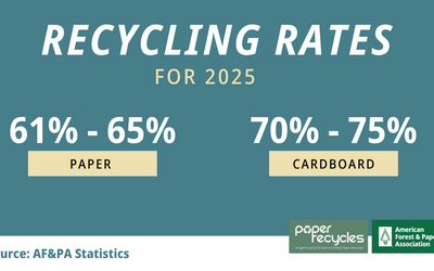 Paper and Cardboard Recycling Rate Graphic