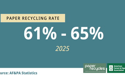 Paper Recycling Rate Graphic