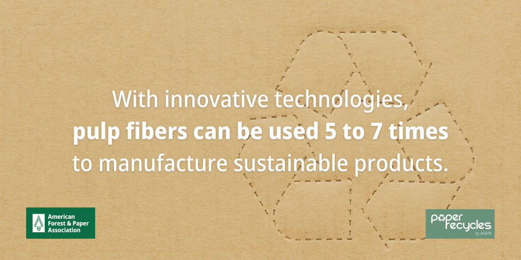 Recycled Fibers American Forest and Paper Association