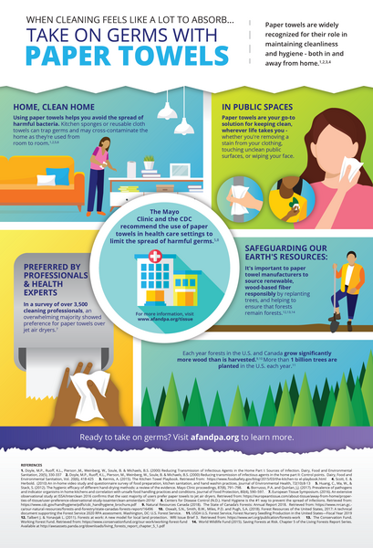 An infographic showing the benefits of paper towels with a forestry message.