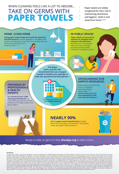 An infographic showing the benefits of paper towels with a recycling message.