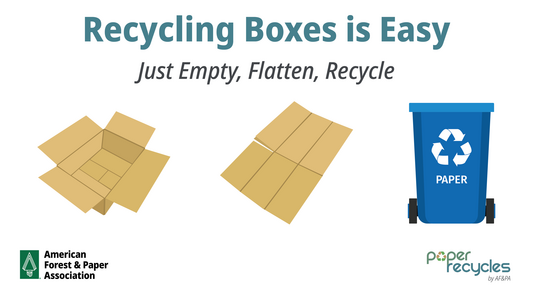 Recycling boxes is easy! Just empty, flatten and recycle.