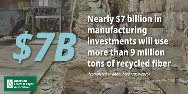 Recovered cardboard going up a conveyer belt in a paper mill to be repulped. The text reads, Nearly $7 billion in manufacturing investments will use more than 9 million tons of recycled fiber. *Completed or announced 2019-2025